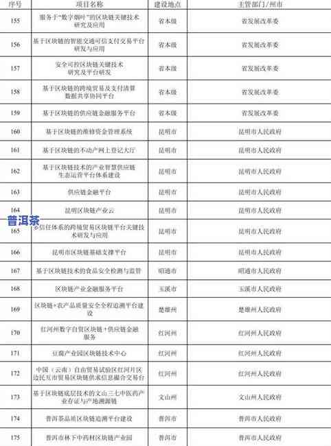 普洱茶叶的成分及功效解析：深入了解其组成表