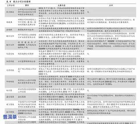 云南陈年普洱茶价格及表、查询、图片全览