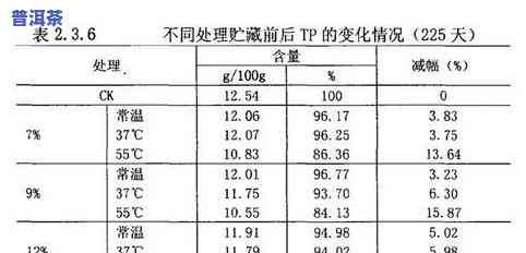 普洱茶评测：7542口感描述、雷达图片与评测表格模板