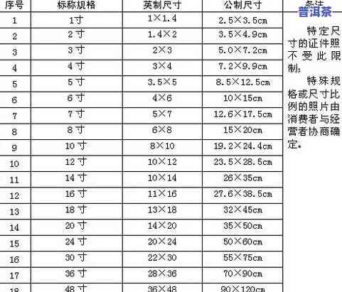 普洱茶评测：7542口感描述、雷达图片与评测表格模板