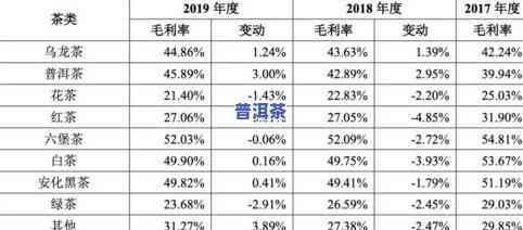 普洱茶叶多少钱？全面了解各类规格价格！