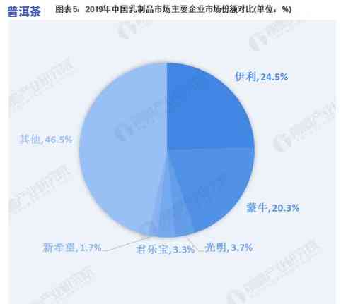 普洱茶发展前景全面分析：深度解析与未来展望