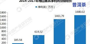 普洱茶以后的前景分析怎样-普洱茶以后的前景分析怎样