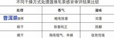 普洱茶烘培温度：适宜范围、请求与实际操作