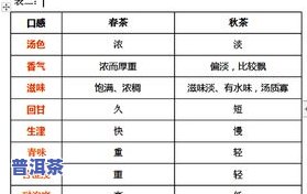 湖北陈皮普洱茶零售价格表最新公布：最新价格、消息及图片一网打尽！