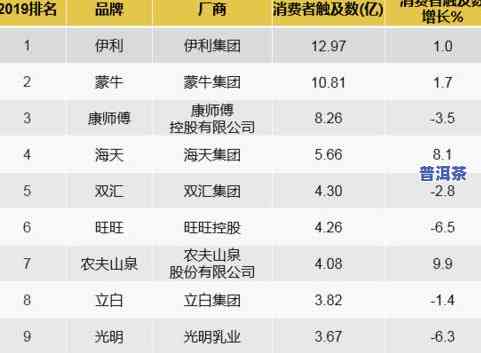 普洱茶十大电商产品排行榜最新出炉，揭示市场热度与消费者口碑