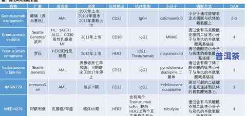 团山普洱茶价格查询及最新行情