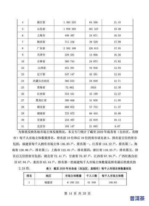 2020普洱茶电商销售情况及口碑排名分析报告