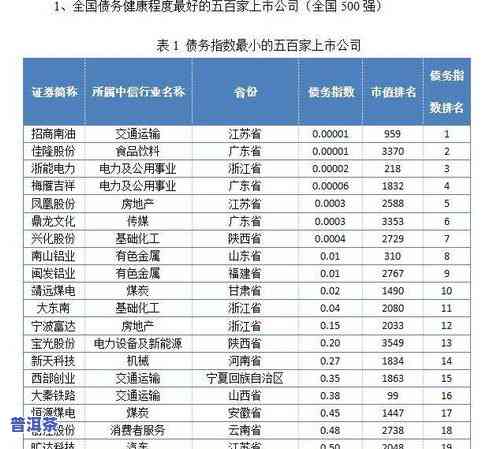 2020普洱茶电商销售情况及口碑排名分析报告