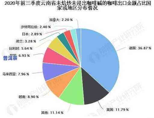 普洱茶出口贸易现状：优势与挑战分析