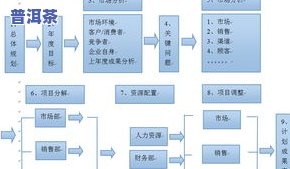 普洱茶案例：市场营销策略与策划方案分析