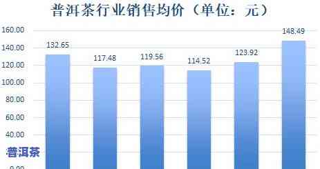 2020普洱茶电商销售情况报告：平台口碑与业绩分析