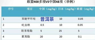 网上买的茶叶有吗？安全吗？答案解析