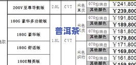 藏香普洱茶价格大全：最新市场行情与购买指南