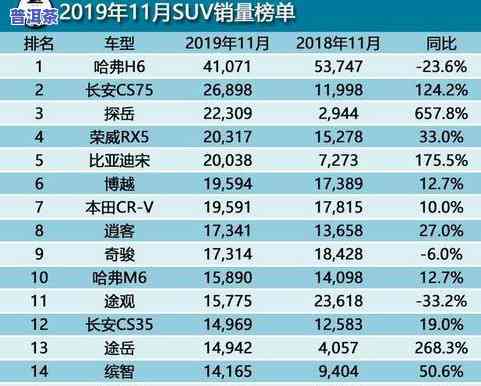 藏香普洱茶价格大全：最新市场行情与购买指南