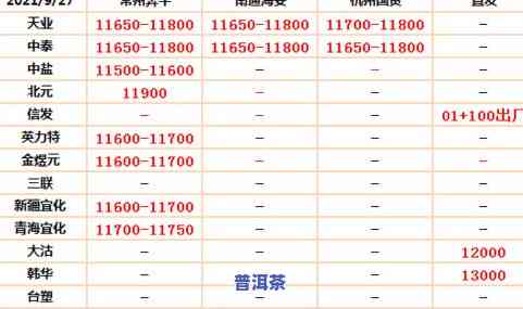 藏香普洱茶价格大全：最新市场行情与购买指南