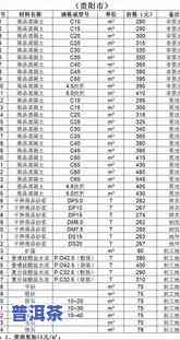 藏香普洱茶价格大全：最新市场行情与购买指南