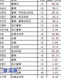 鸿蒙普洱茶公司：地址、招聘信息及联系方式全览