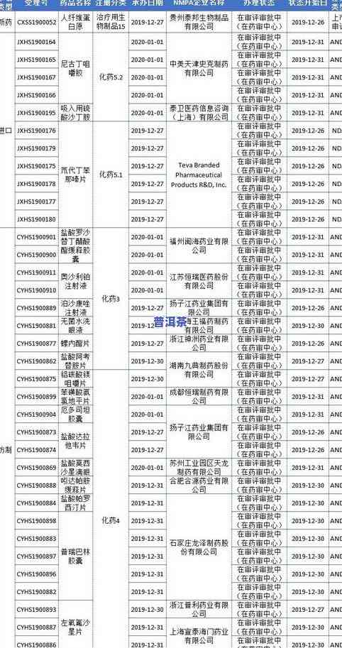 生普有哪些种类名称？详解其分类与特点