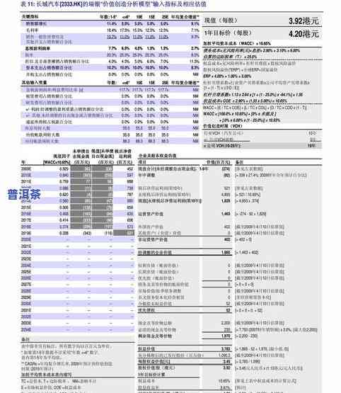 天弘普洱茶价格全览：最新价格表、图片及官网信息