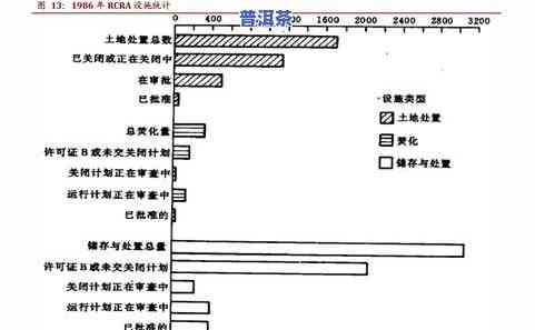 天弘普洱茶价格全览：最新价格表、图片及官网信息