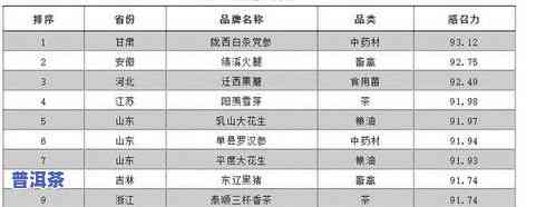 举报普洱茶-举报普洱茶地理标志