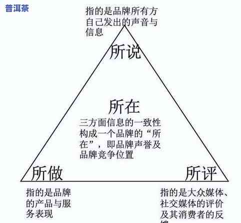 举报普洱茶-举报普洱茶地理标志