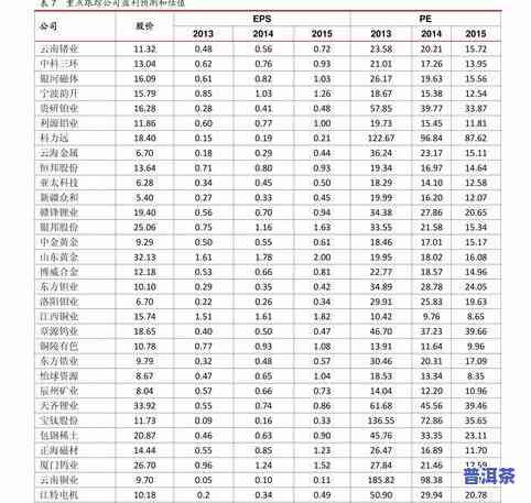 白普洱茶价格是多少？最新市场行情与购买指南