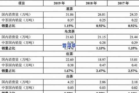 白普洱茶价格是多少？最新市场行情与购买指南