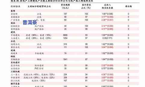 白普洱茶价格是多少？最新市场行情与购买指南