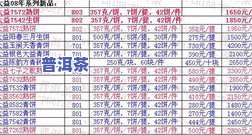 大益普洱茶官网2021年最新价格查询与行情报告