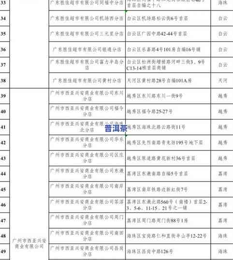 苏州茶叶市场几点关门？地址及营业时间全知道！