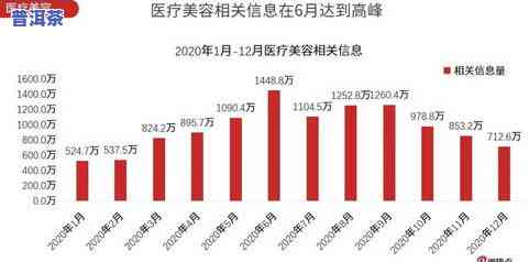 2020年普洱茶崩盘：起因与作用深度解析