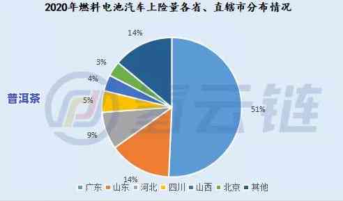 2020年普洱茶崩盘：原因与影响深度解析