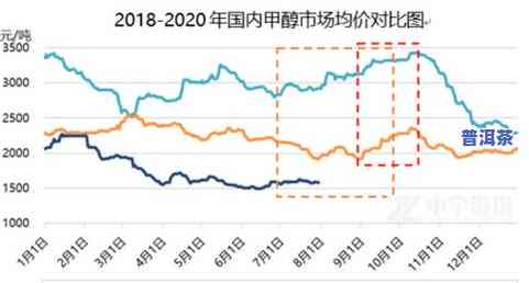 昌泰普洱茶价格7538：历年价格走势与最新市场行情