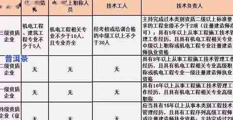 普洱茶含水率标准：最新规定与标准解析