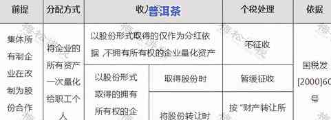 普洱茶含水率标准：最新规定与标准解析