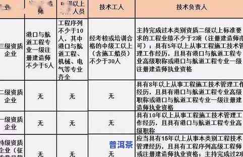 普洱茶含水率标准：最新规定与标准解析