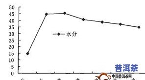 普洱茶含水率多少才算适宜？作用品质的关键因素解析