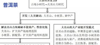 普洱茶叶的利润有多少？详细解析其盈利情况与规模