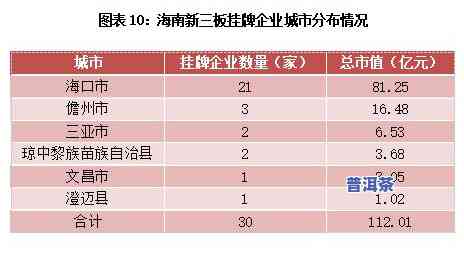 海南富硒排名：揭秘全省硒含量分布及前十名，谁是之一？