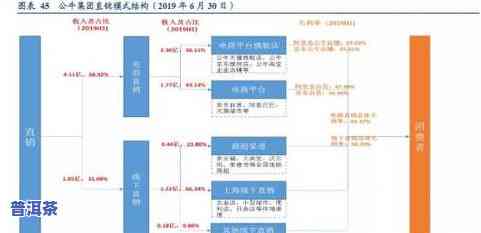 龙岗城茶叶市场地址全攻略：包括地址、电话及查询方式，带你快速找到茶叶城位置！