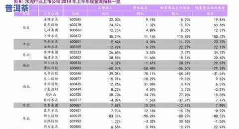 普洱茶叶价格一览表：正宗普洱茶多少钱一斤？全网最全的价格汇总！