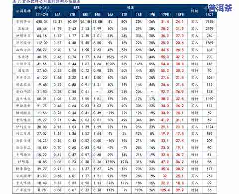 普洱茶叶价格一览表：正宗普洱茶多少钱一斤？全网最全的价格汇总！