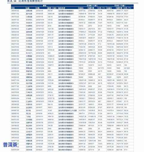 普洱茶叶价格一览表：正宗普洱茶多少钱一斤？全网最全的价格汇总！