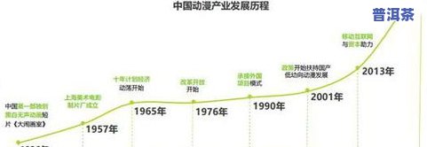 普洱茶开店生意怎样？收益、难度与前景全面解析