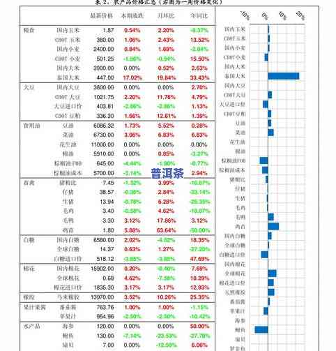 冰岛大树茶青饼价格全揭秘：最新价目表、图片及购买指南