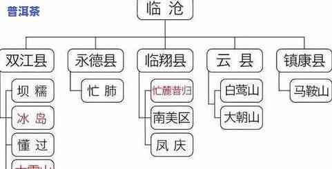 小户赛茶口感特点详解：特点、产地、是生茶还是熟茶及价格走势