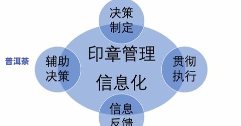 四方祥瑞的含义及其相关产品与寓意解析