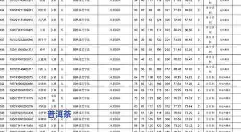 云南的四大茶厂：详细介绍、排名与地点